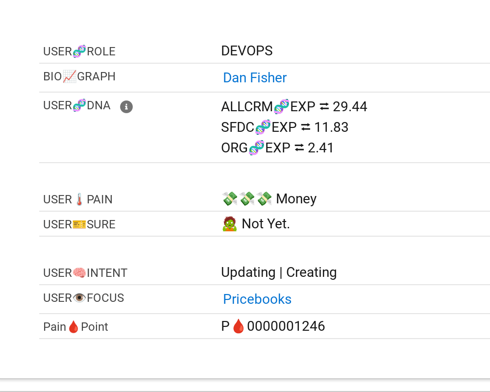 Gamify Salesforce >> Storiphi >> Apps >> Pain Points